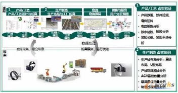 歌爾股份 以軟件定義制造，構筑可重構與微服務驅動的可穿戴智慧工廠新范式