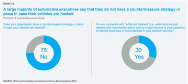 駛向未來(lái) 2015年汽車互聯(lián)與自動(dòng)駕駛技術(shù)發(fā)展深度咨詢報(bào)告