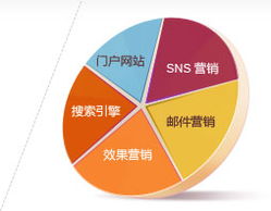 電子商務(wù)網(wǎng)站開發(fā)與全球網(wǎng)絡(luò)推廣——思而科軟件，專業(yè)的電子商務(wù)開發(fā)與技術(shù)服務(wù)商