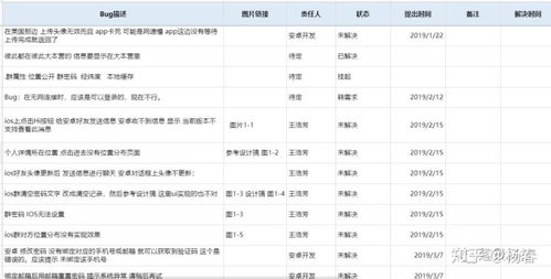 軟件開發(fā)與UI測試全指南 文檔體系與外包陷阱揭秘
